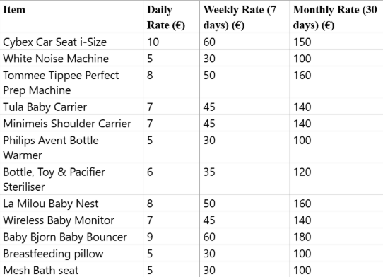 Rental list Rental list